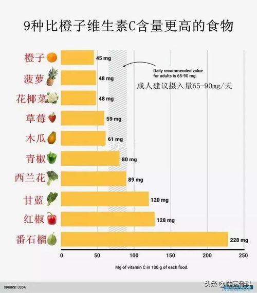 多吃这5种营养素,让老年人远离骨关节疼痛