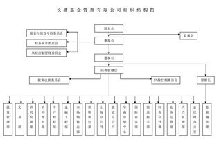 长盛基金管理有限公司工资怎么样