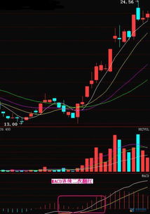 一位股市高手悟出MACD买入神技，称这样买入没有