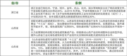 如果你作为项目经理 在装配式工程施工部署阶段我们应该如何进行？