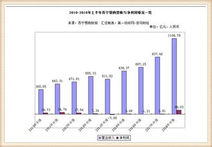 赢合科技：上半年净利润为2.98亿元，同比增长12.81%