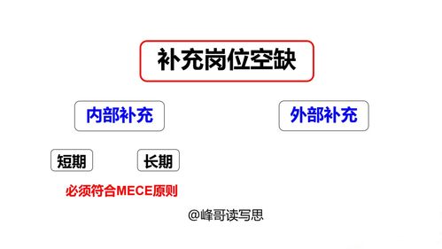 如何应用MECE原则 用MECE分类让问题分析更全面,思考更周密严谨