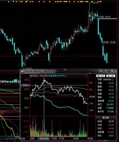如何识别股市盘口大资金流向