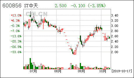 ST中天 涉及诉讼的进展公告