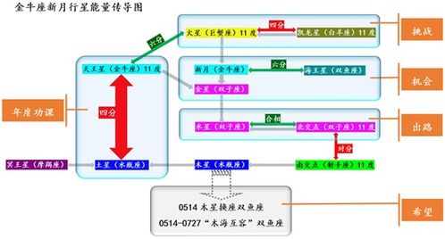 真正想做的事情,什么都阻止不了