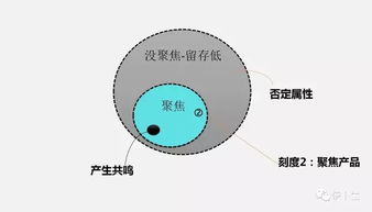 一张药方根治伪自律 避免消耗,持续产能的4种方法