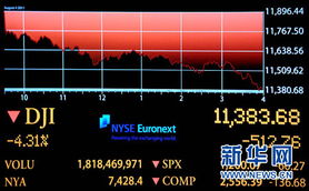 美国债务危机为什么会影响到世界股票下跌