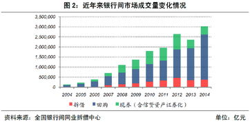 国债指数为什么几乎天天都是上涨？