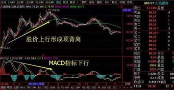 高分，求macd黄白线在0轴上方， 且红柱快消失的选股公式