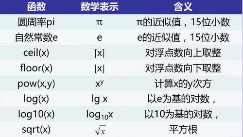 math库支持什么类型的运算(python中怎么引用math函数)