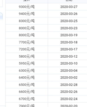 买1000块股票费用多少钱