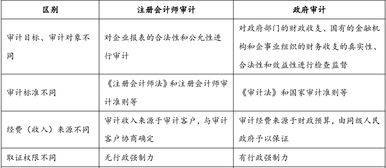 浙江注册会计师考试 2018年 审计 预习考点 审计与政府审计