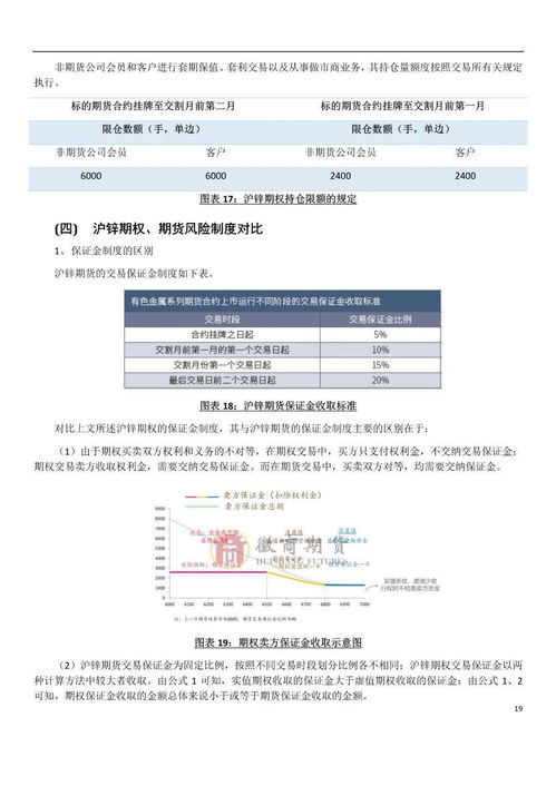 路桥建设怎样申报现金选择权