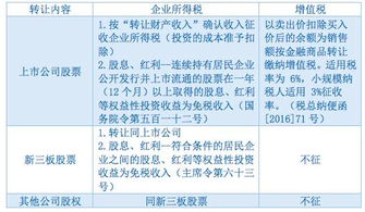 合并发生的股权转让应交税费记入投资成本吗？