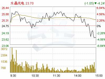 电气专业到浙江水晶光电科技股份有限公司主要做什么，会从事怎样的职位？谢谢