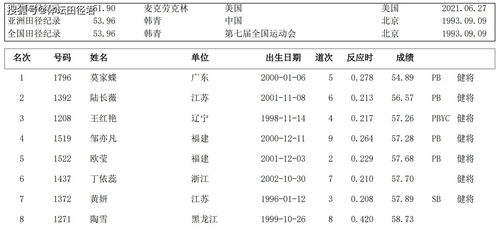 54秒89 00后跨栏新星全运夺冠达标世锦赛 创13年来中国第一成绩