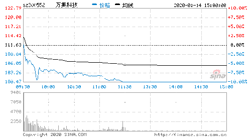 300552万集科万集科技是软件股吗技