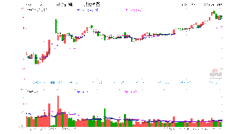 五矿资本是证券公司吗