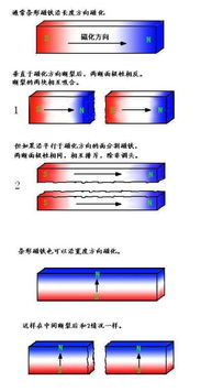 磁铁断开后为什么两极会发生变化