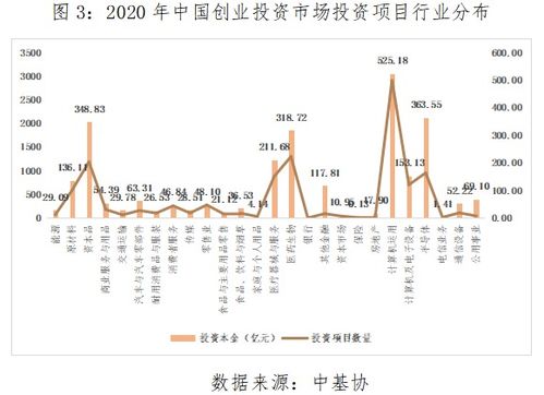 创投（风投）行业和投资助理工作前景如何？