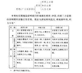 东方哲学和西方哲学的不同 