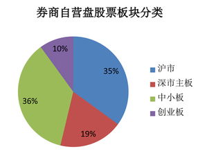 比如沪市按61看排序，那么创业板按什么数字看这个板块排序呢