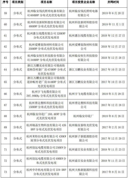 浙江第四批第2次补报是几号