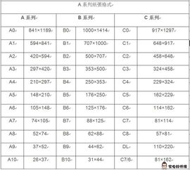 常用纸张尺寸及示意图 A0,A1...A3,A4,A5... 