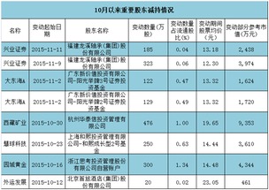 为什么要限制未上市公司股东数量