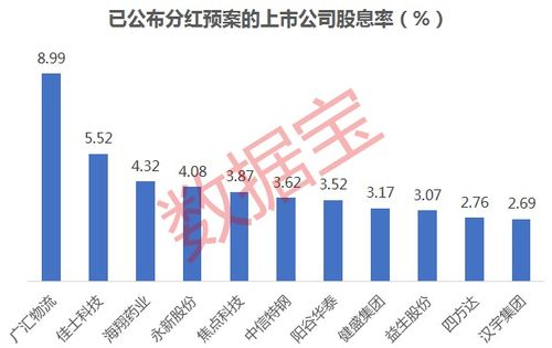 股利分配中“送转”“送派”“派转”“派现”“送股”“转增”分别是什么意思，请简单解释一下