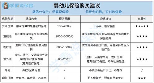 一家人怎么买保险 家庭保险的教科书配置在这