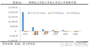 股份与股权的区别