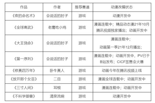 第二代 IP改编手游市场中,游戏厂商应该注意哪些问题