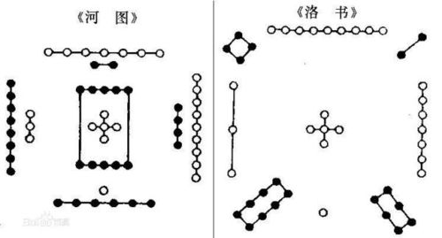 在九履一，左三右七，二八为间，四六为轴是什么意思？