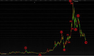 DJIA 是什么意思啊？