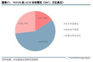 银行管理中“资管计划额度”是什么意思？