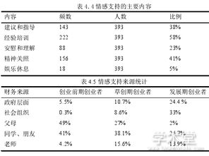 毕业论文,本科,社会,分析