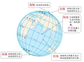 2018国家公务员考试行测 地球与地图知识高频考点汇总 