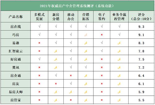 最好用的房地产在线开盘系统