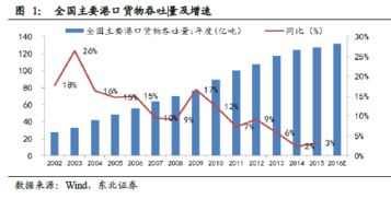 东北证券市值小，为什么一直不涨