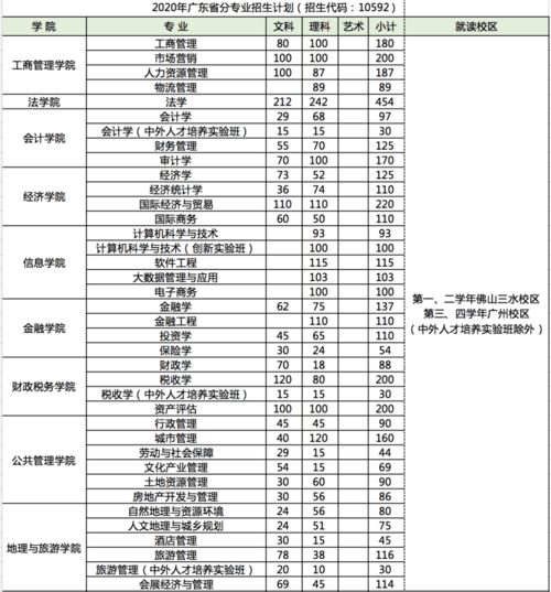 2020年广州本科自考,2020年4月广东自考报名要满足哪些条件？