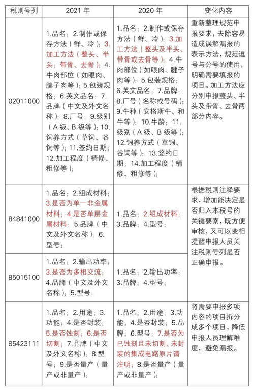 课题申报查重低于多少才符合学术规范？详解标准