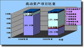 其他流动资产定义