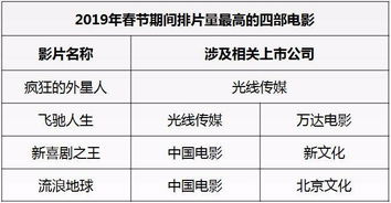 估计一这周大盘能涨到多少点？