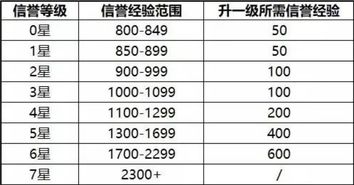 王者荣耀 信誉系统升级,不良玩家的末日,S17将淘汰这两类人