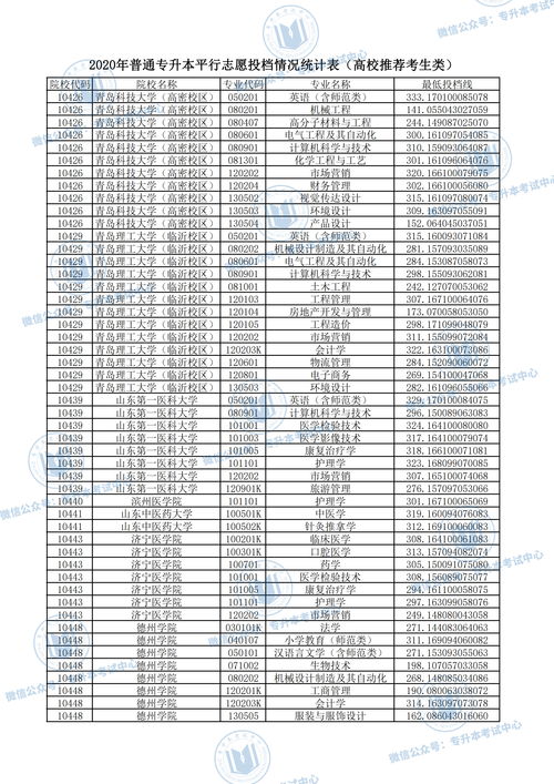 2022年山东专升本成绩什么时候公布(图1)