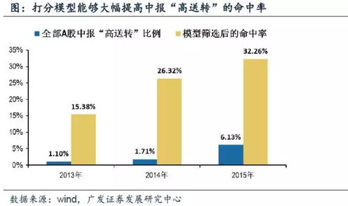 三爱富这票具有中报高送转潜力吗?