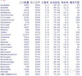 想问问在R语言里面自回归怎么做