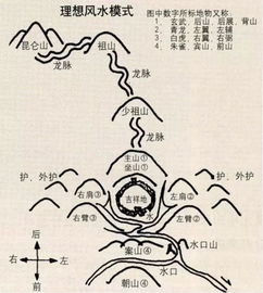 背后没有几十亿就别学人家看风水了,贫穷限制了你的想象力