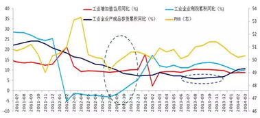 在国泰君安的软件里看到的股指期货每日的开盘价、收盘价是如何确定的？